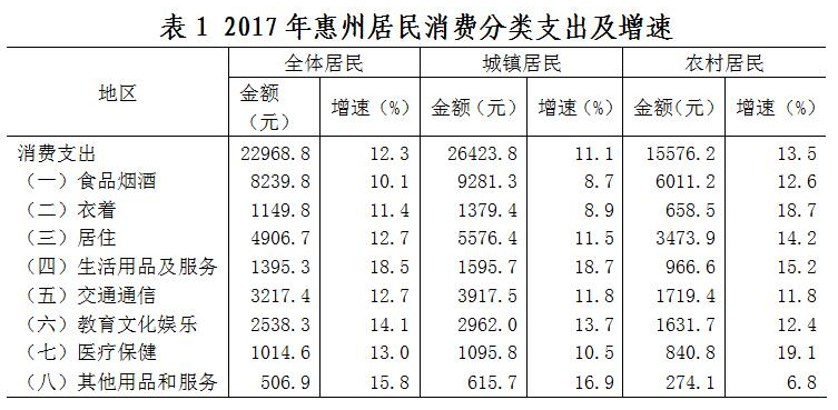 惠州平均人口_亮家底!惠州居民人均收入增速全省第一(2)