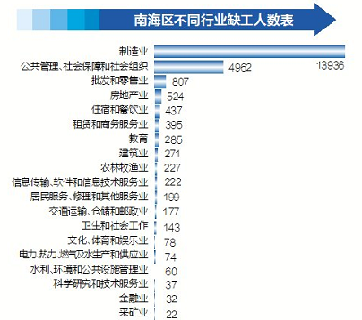 人口工_工厂问题被揭开?内行人:能招到工人,却留不住!谁赶走了工人