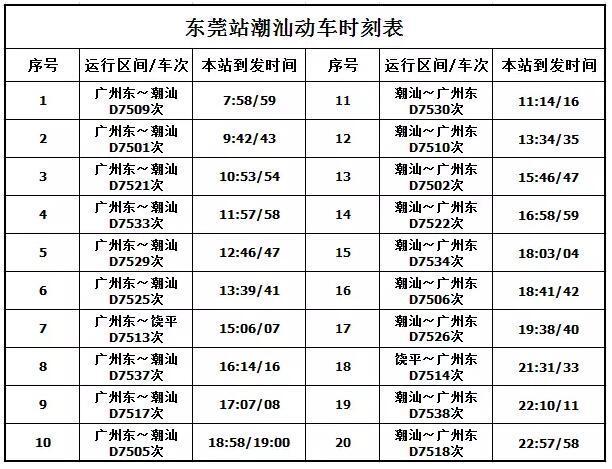 注意!东莞火车站旅客列车有新变化(附时刻表)