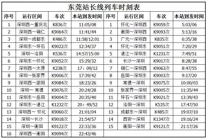 注意!东莞火车站旅客列车有新变化(附时刻表)