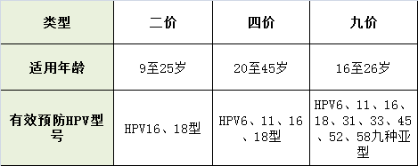 好消息!九價hpv疫苗獲批上市,這個年齡段的鶴山女性要關注!