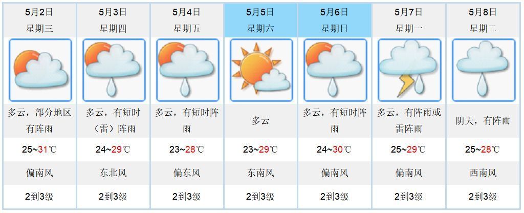 最新通知！江门天气又有大变化！回江门不想被堵