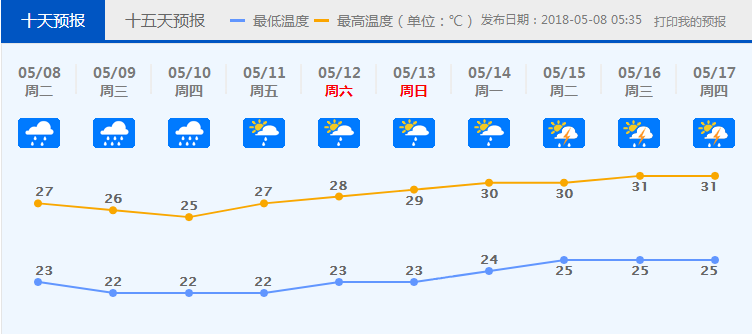 佛山市气象局官方网站截图。