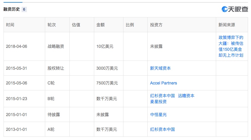 天眼查显示的大疆创新融资信息