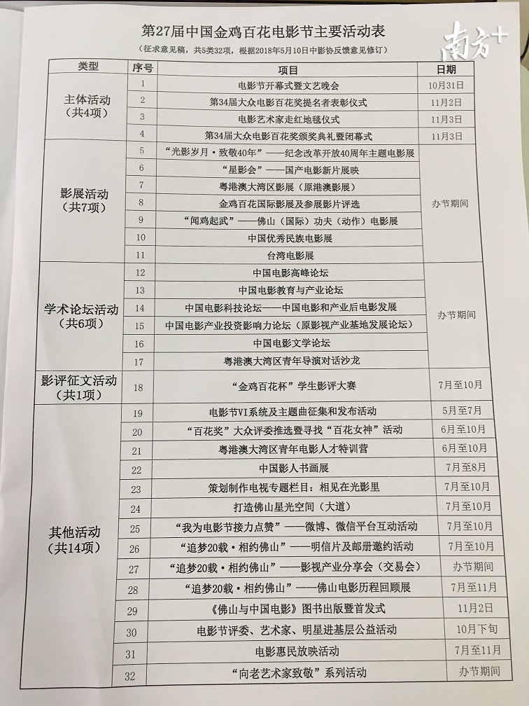 第27届中国金鸡百花电影节主要活动表。王芃琹 摄
