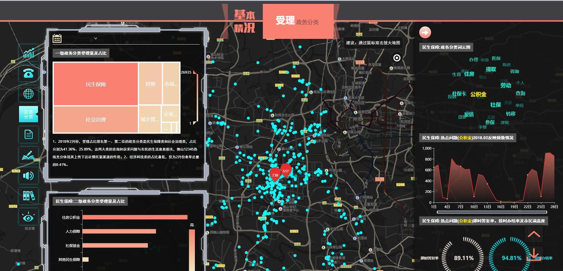 佛山12345数据展示图。图片源自佛山市12345热线