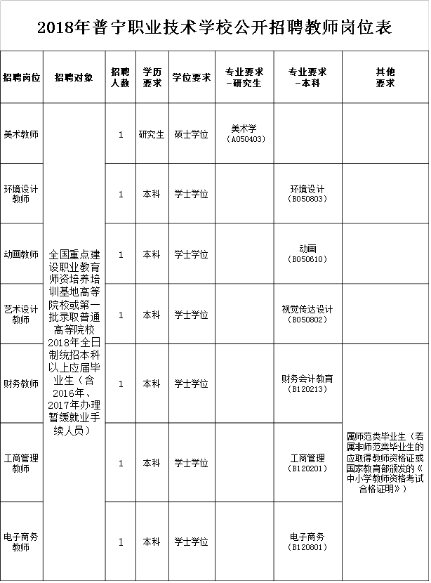 普宁人才市场