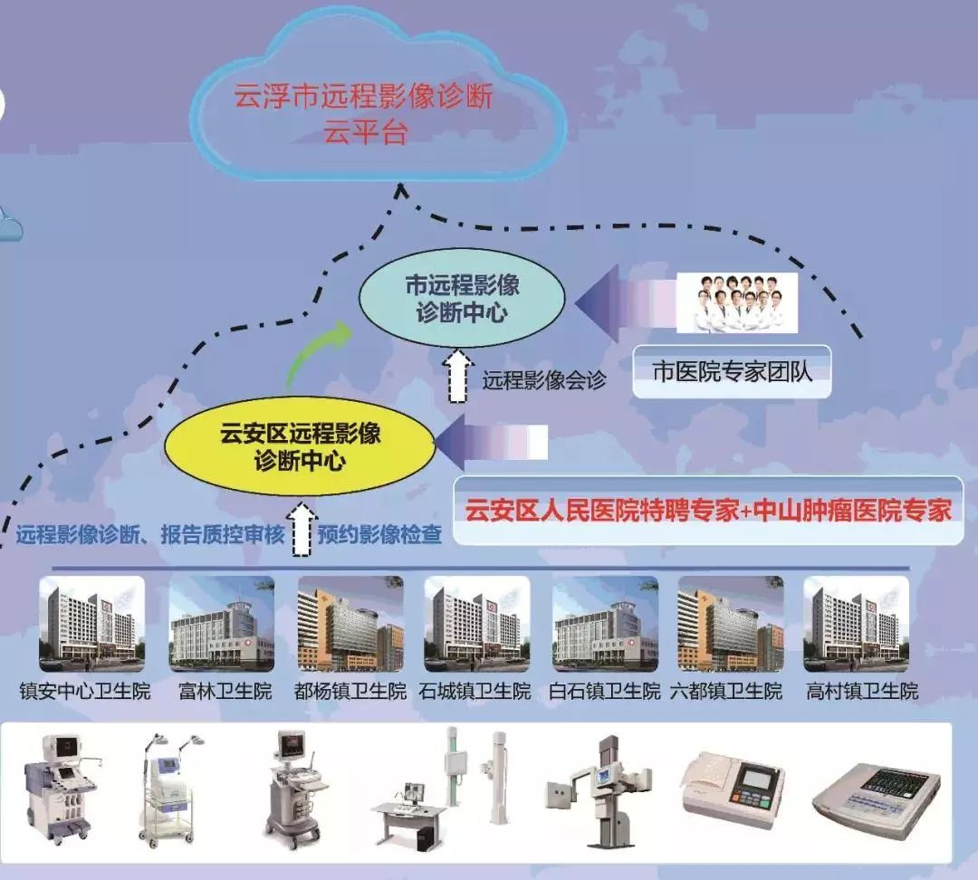 这张网让就医路更畅通