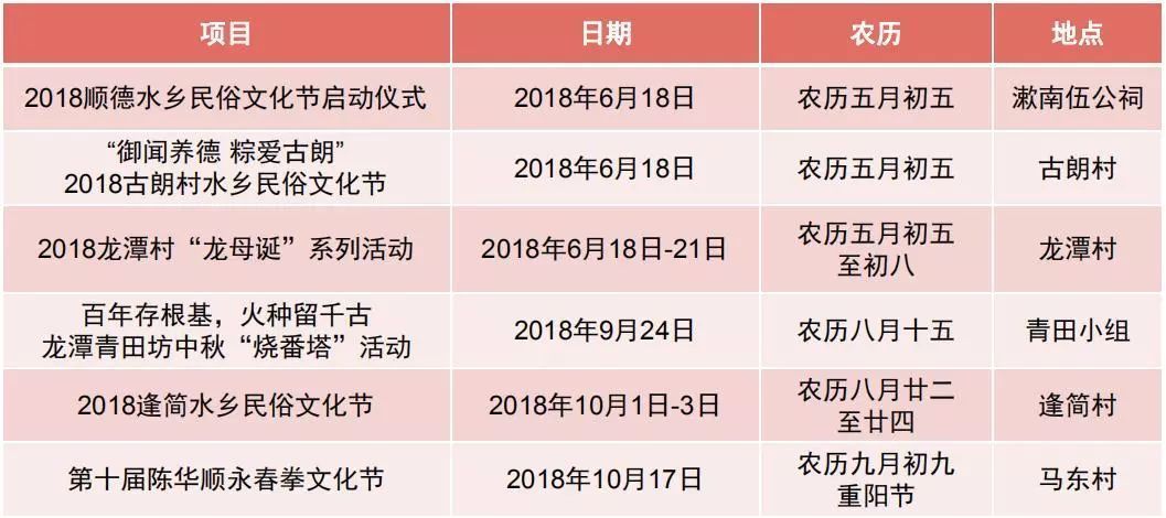 2018顺德水乡民俗文化节活动安排。