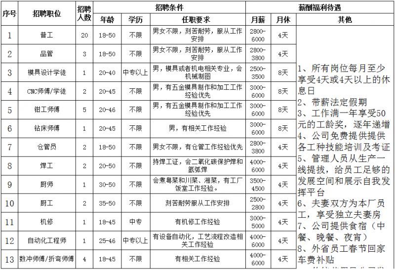 2025年清明节三天假日没有调休霸州招聘信息一览