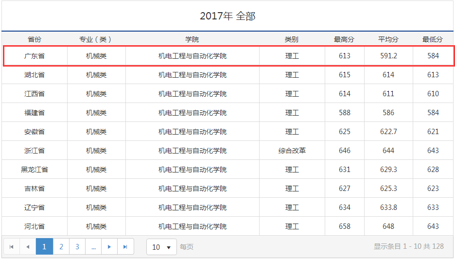 哈工大（深圳）2017年广东省分数线