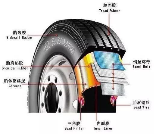 若何ob体育看懂你的车——轮胎篇