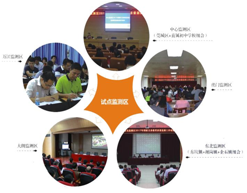 äºä¸ªçæµè¯ç¹åºå¬å¼ä¹å¡æè²è´¨éçæµå·¥ä½ä¼