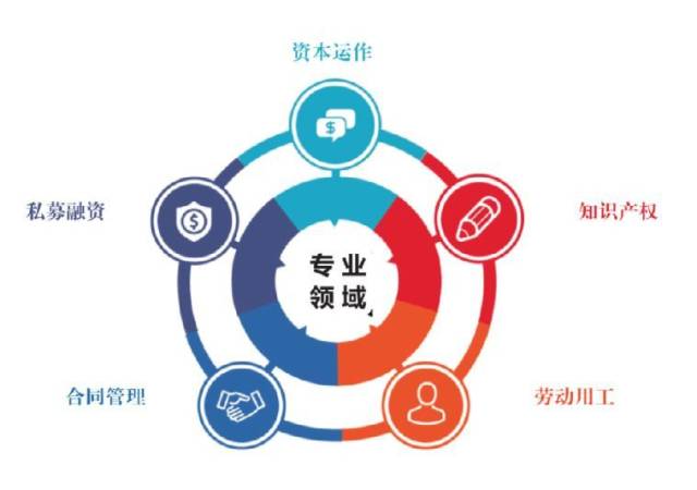 资产管理行业的最新动态与发展趋势