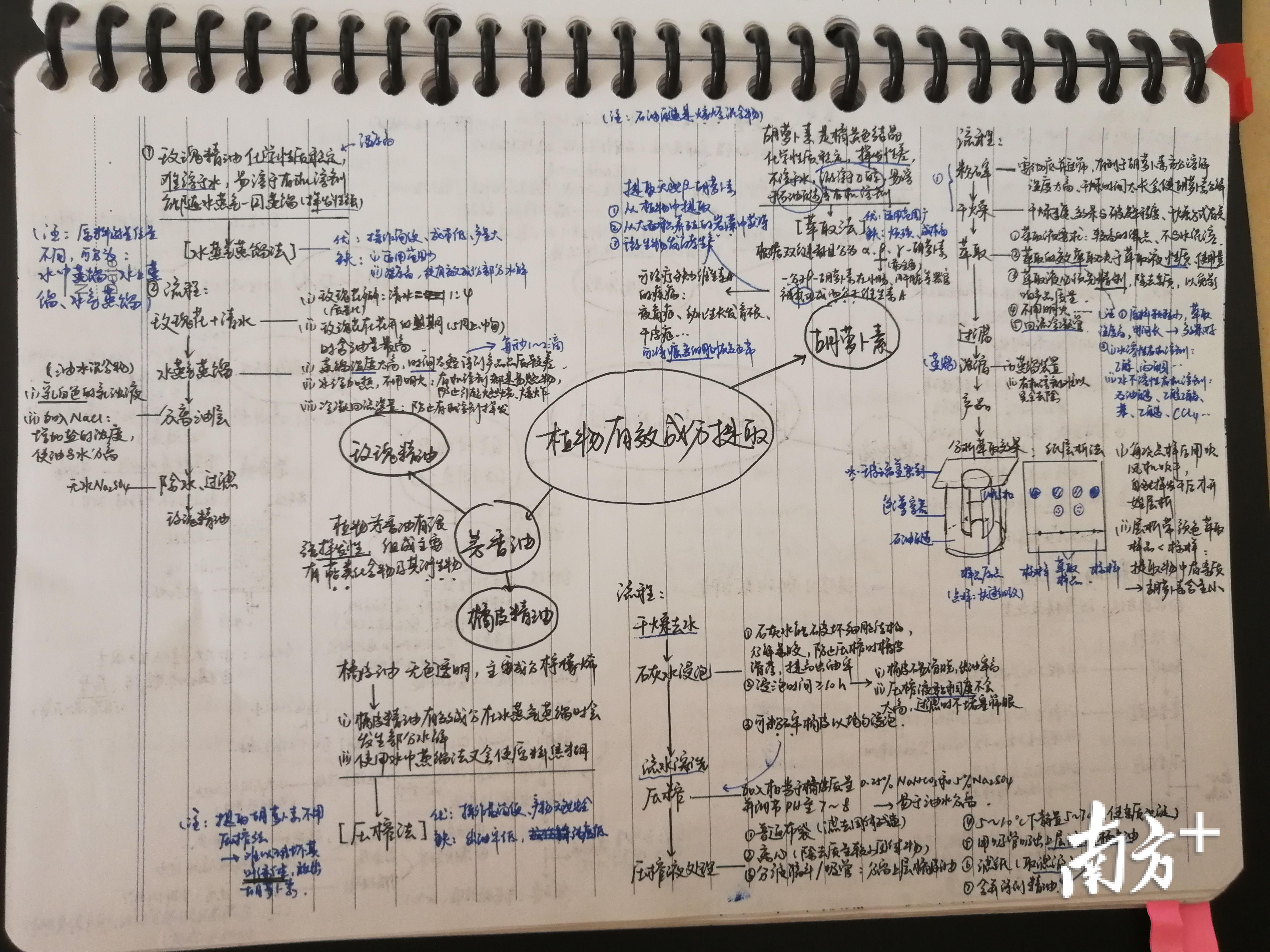 谭泽霖的复习笔记。 谭泽霖的复习笔记。