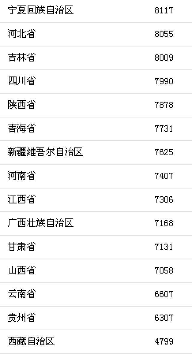 社会消费性支出_上海市人均消费支出(3)