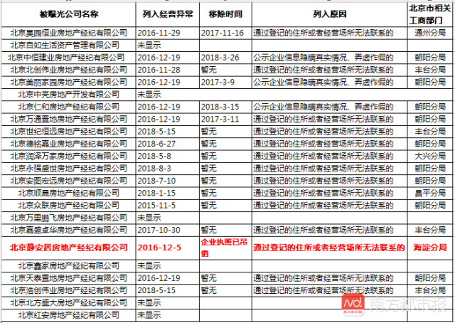 通河租房趋势:城市的脉搏在变迁中跳动