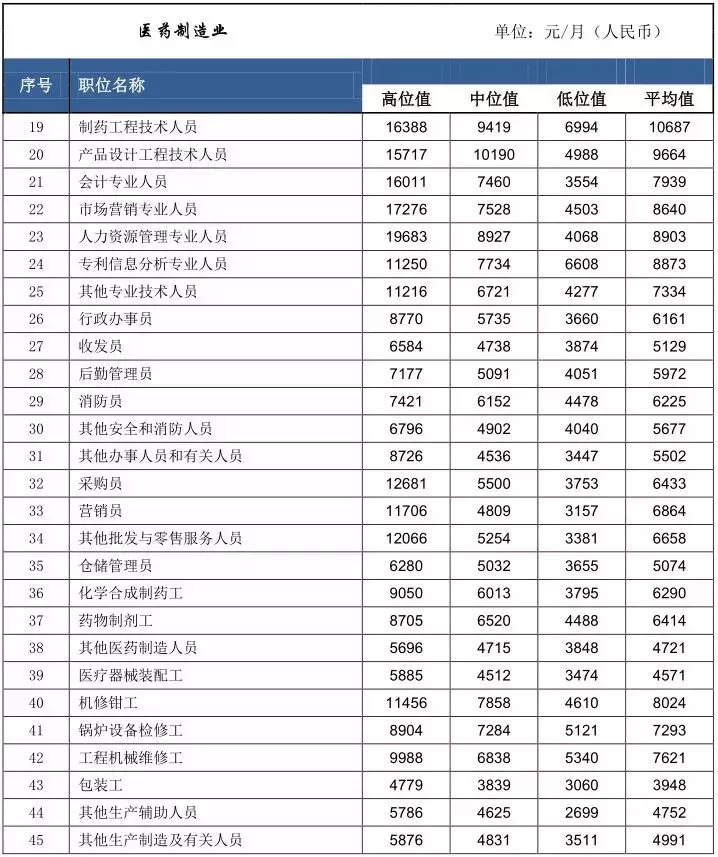 【8000-1000招聘】创柜全屋定制工厂1、定制规划师： 多名任职要求：娴熟运用CAD三维家规划软件