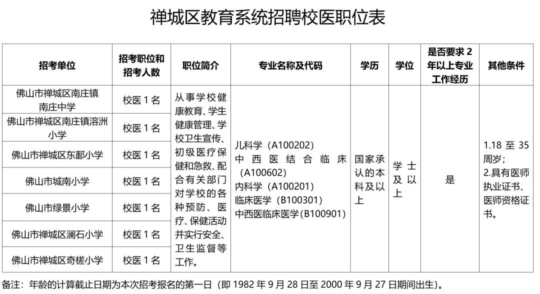2024广东中山市人民政府石岐街道办事处所属事业单位招聘拟聘用人员名单公示（第二批）PG电子APP下载 - 官方正版，安全无忧