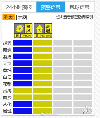 【16日凌晨市區將可能升掛颱風紅色預警信號】