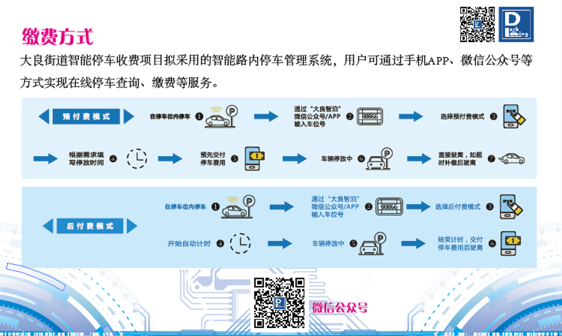 缴费方式示意图。