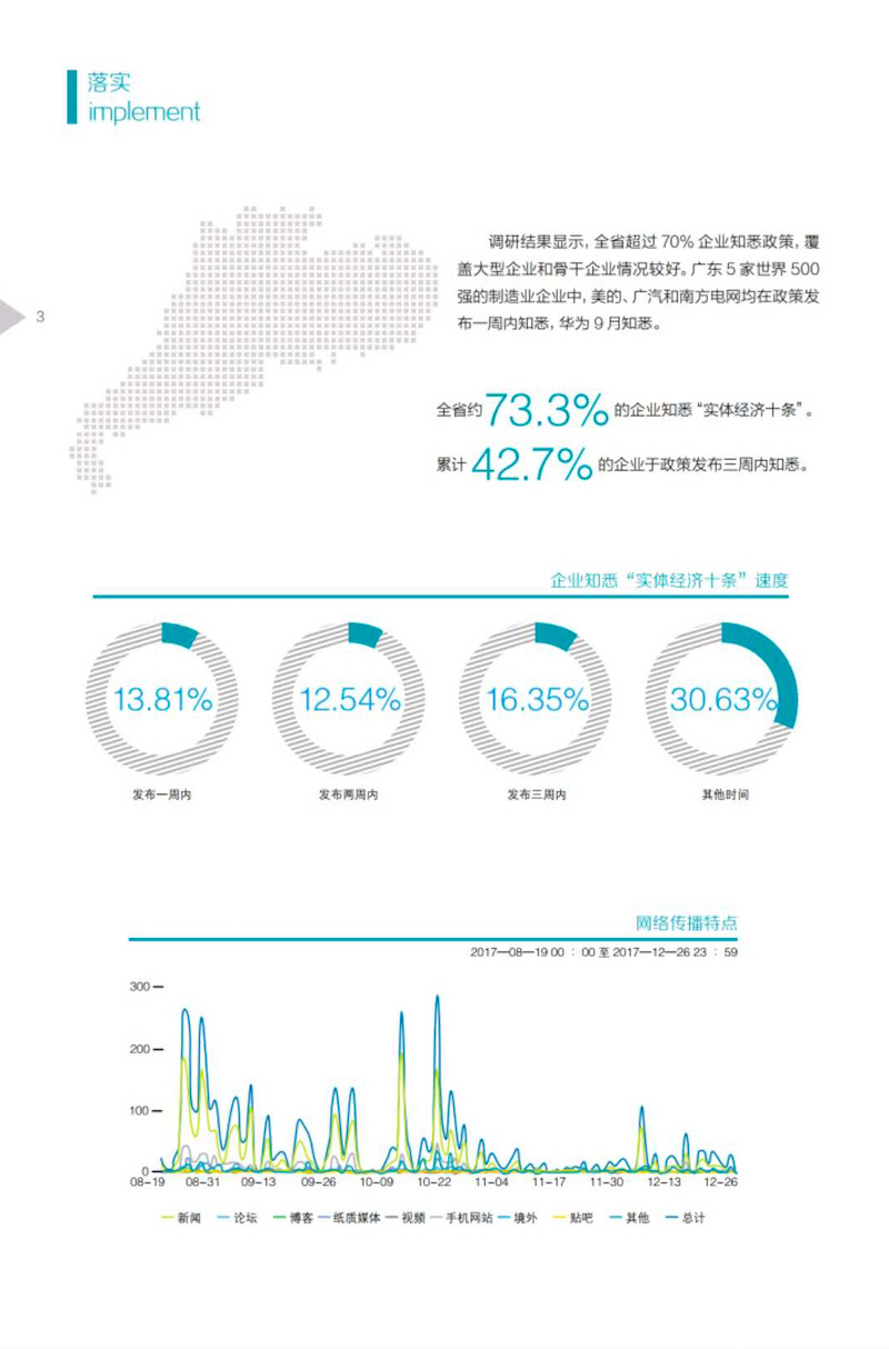 南方评估关于“实体经济十条”评估报告