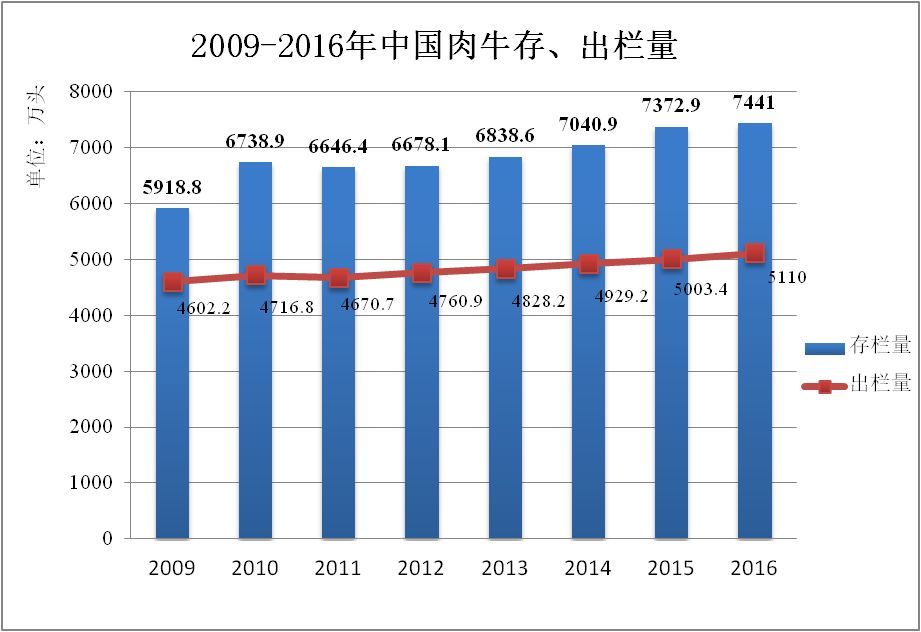 2024 生猪养殖行业深度洞察与战略决策报告