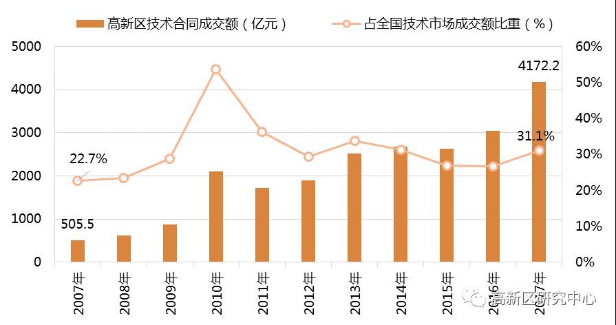 论30年高新区建设的国家意义_南方plus_南方+