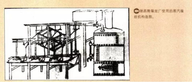 继昌隆缫丝厂使用的蒸汽缫丝机构造图。图片来自网络 继昌隆缫丝厂使用的蒸汽缫丝机构造图。图片来自网络