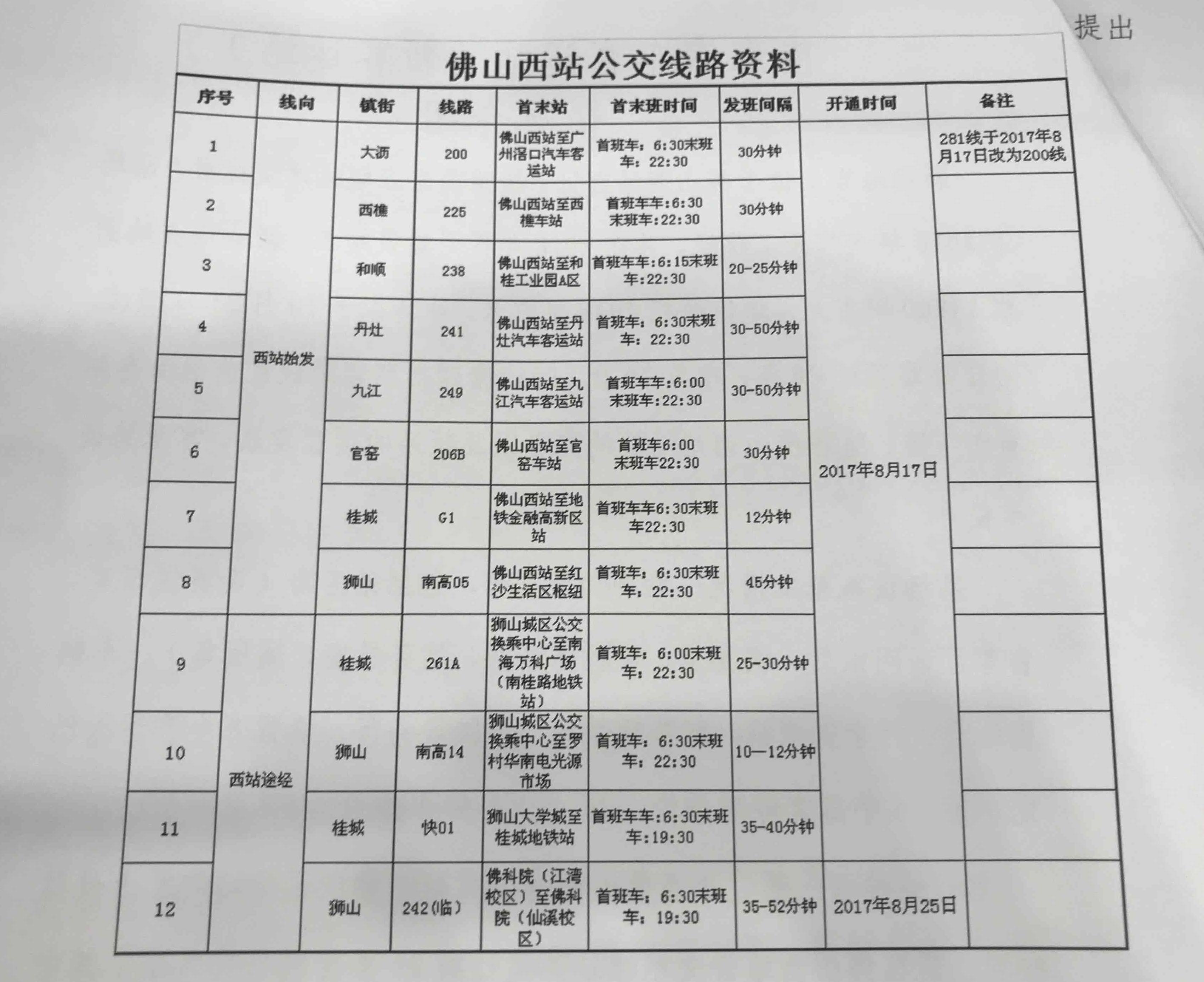 佛山西站公交枢纽站共运行有24条接驳公交线路，其中南海区有12条。资料图片