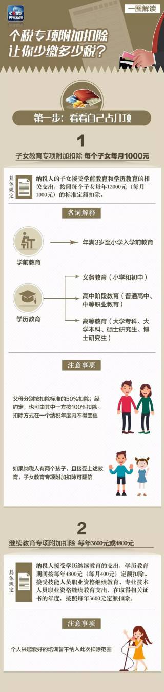 个税专项附加扣除暂行办法征求意见,一图帮你算清能多拿多少