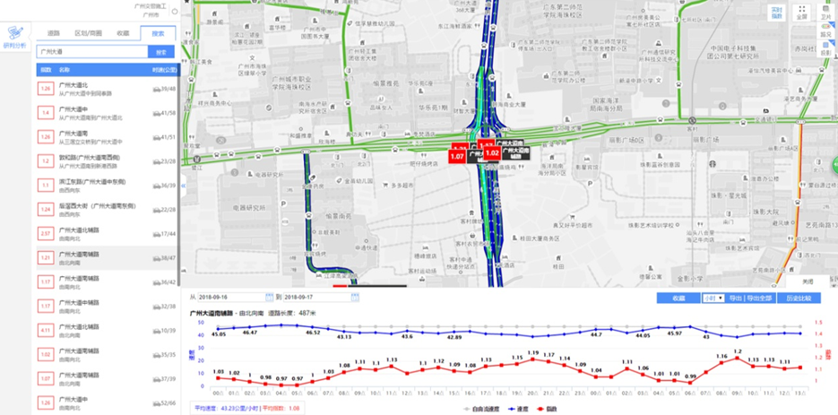 高德地图客村立交历史交通运作监控图