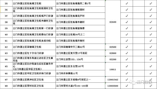 走进现代医疗：蓬江门诊部如何引领高效便捷就医风潮