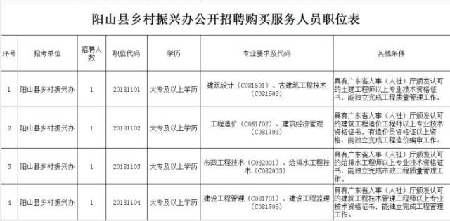 清远阳山招聘