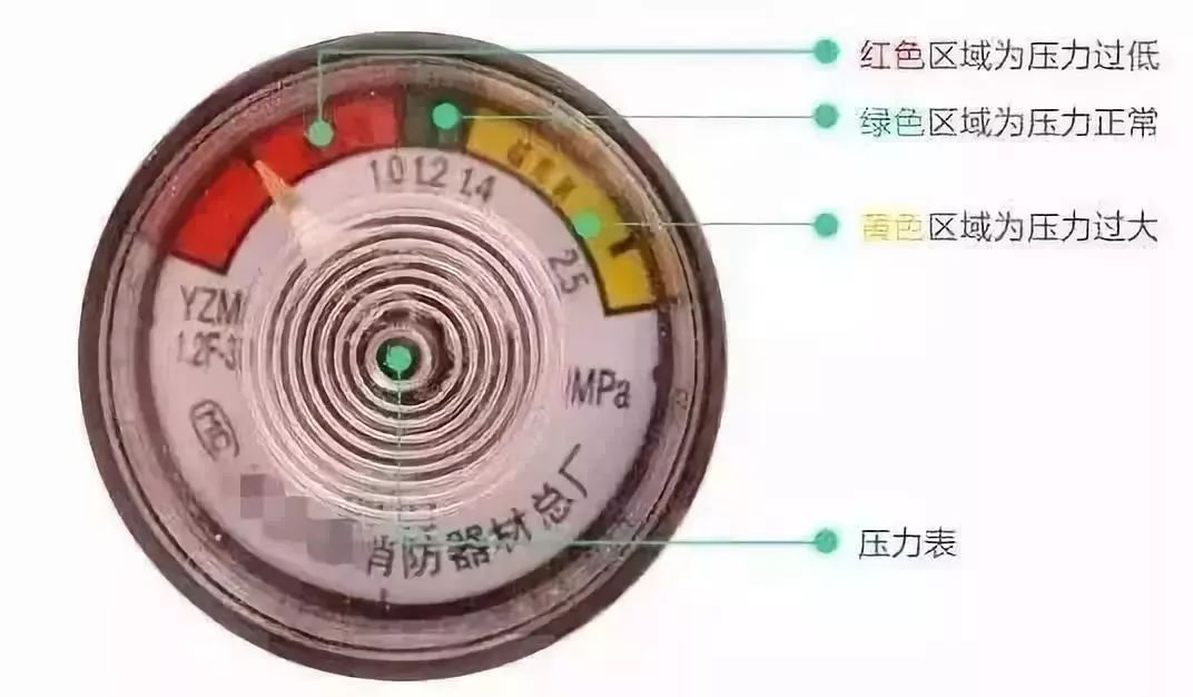 灭火器的压力表用红黄绿三色表示什么）灭火器的压韦德体育- 韦德体育官方网站- 韦德体育APP下载力表指针指在什么位置时压力为正常
