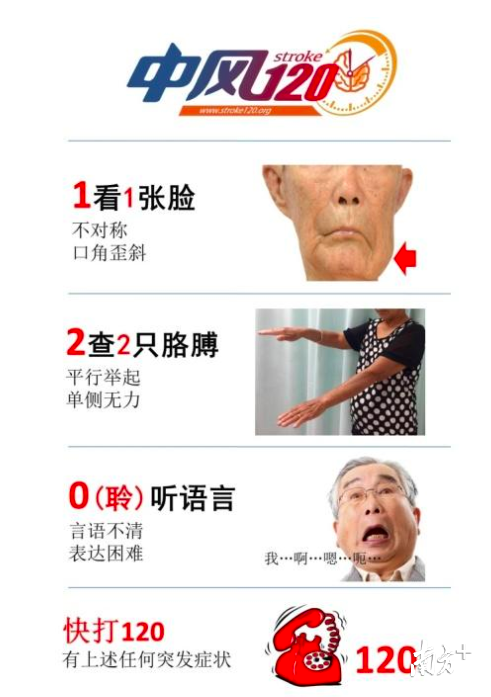 中风120口诀图