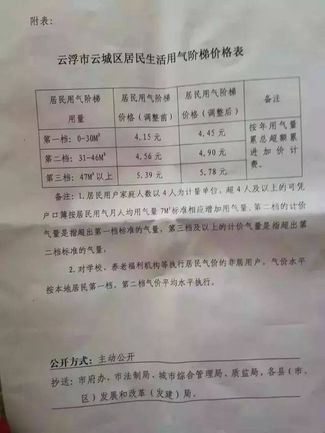 云浮市发改和改革局发布了《关于调整云城区管道天然气价格的通知》，决定从2018年11月15日起调整云