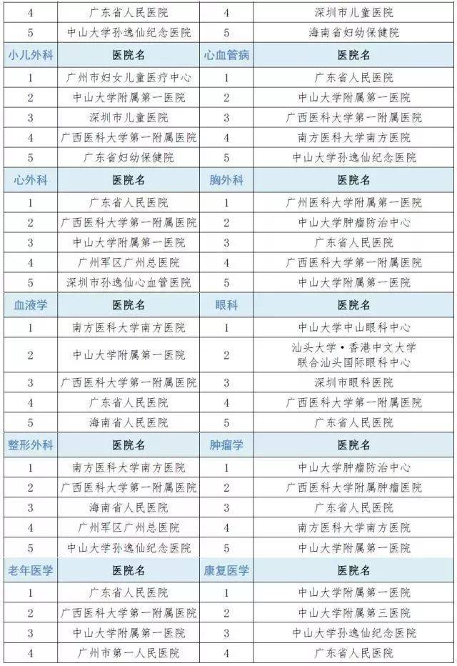 口腔医院排行_最佳口腔科医院:2016年最具影响力口腔科专业医院百强榜(2)
