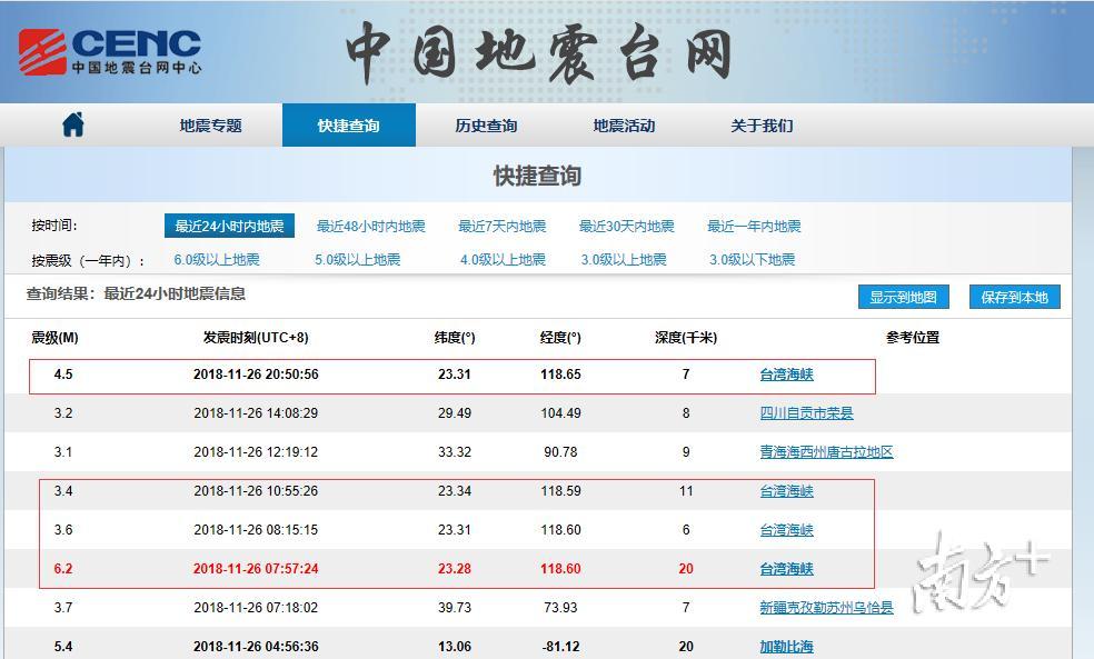 截止记者发稿,中国地震网显示台湾海峡在11月26日有4次3级以上的地震。 截止记者发稿,中国地震网显示台湾海峡在11月26日有4次3级以上的地震。