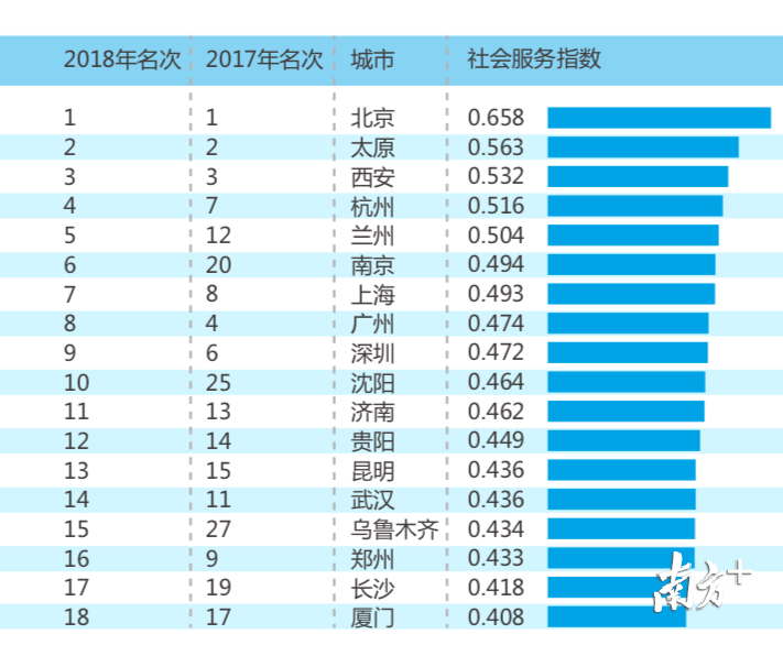 社会服务指数 社会服务指数