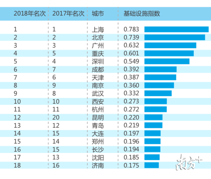 基础设施指数 基础设施指数