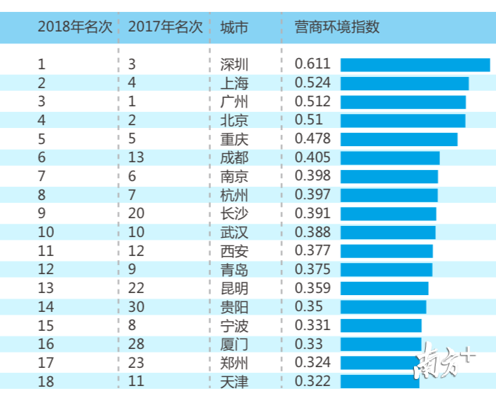 营商环境比较 营商环境比较