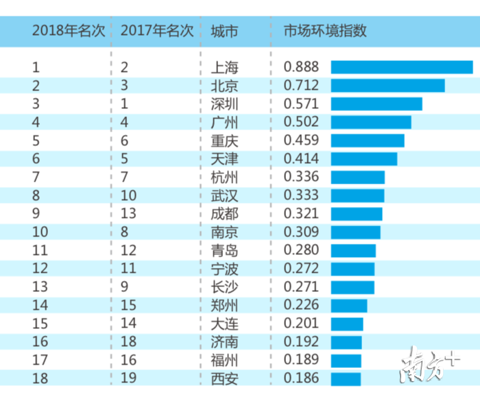 市场环境指数 市场环境指数