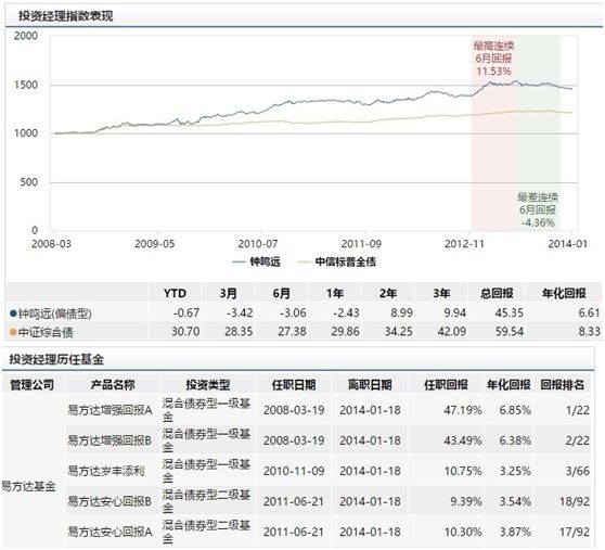 百家乐- 百家乐官方网站- 百家乐APP下载可转债基金