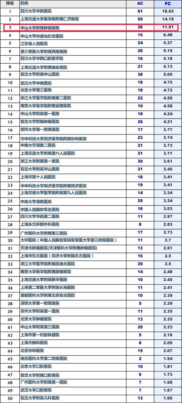上海肿瘤医院最新发展动态