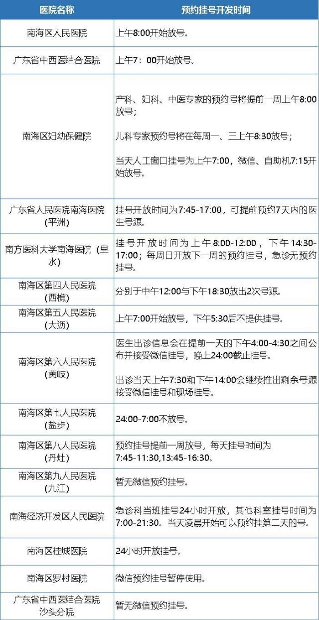 广州医保定点医院动态追踪：选择更便捷的就医途径