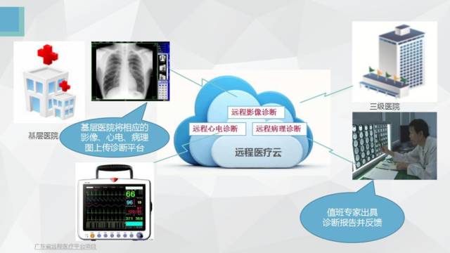 宁夏数字医疗设备引领未来医疗新潮流