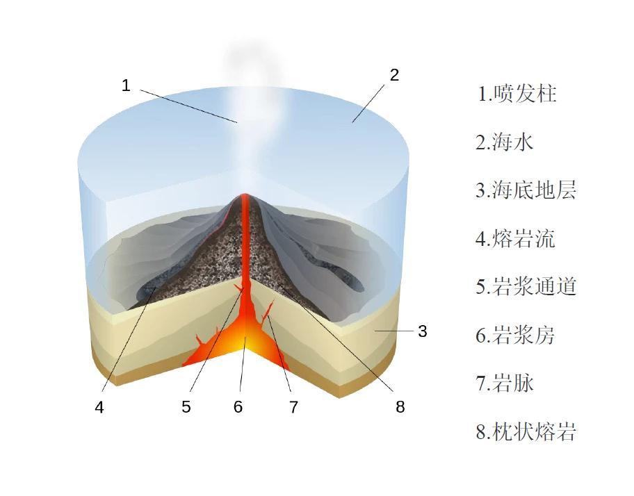 一场罕见的火山喷发现场喷涌的岩浆仿佛切到了地球大动