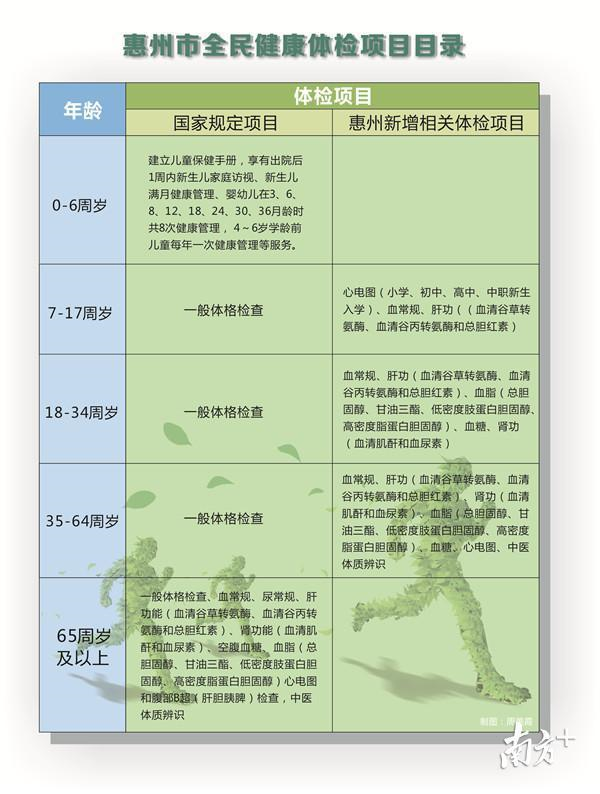 制图:周美霞 制图:周美霞