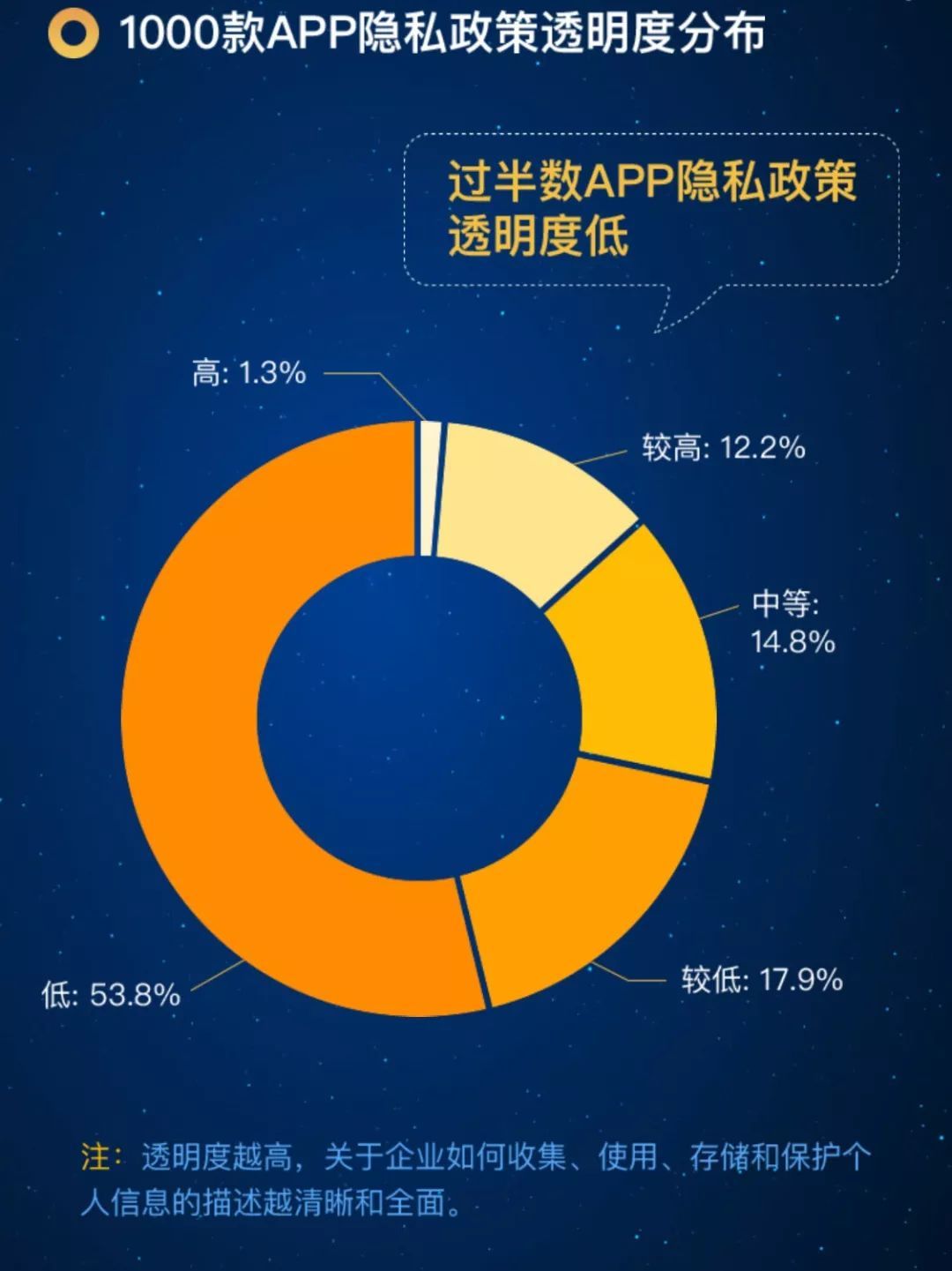 我们研究了1000款App的隐私政策，有新发现……_南方plus_南方+